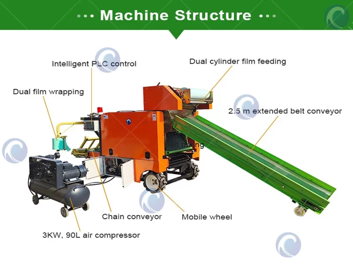 hay wrapper structure